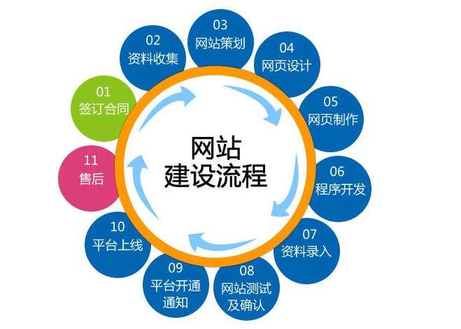網(wǎng)站建設(shè)
